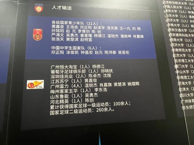 开云网站 Kaiyun“湾区杯”球队巡礼之深圳云飞悦强:体教融合人才辈出(图7)