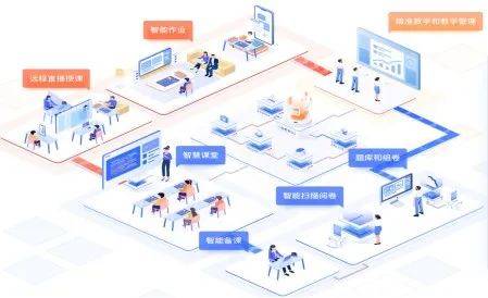 kaiyun开云网站 Kaiyun开云一起教育科技赴美上市在线教育领域一片红火?(图2)