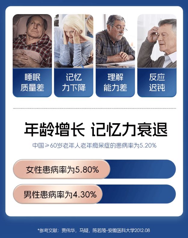 kaiyun中国官方网站lacture脑衰退：提高记忆力守护