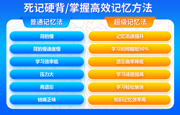 全优能世界记忆冠军课程:培养孩子记忆力到了初中会更省力!(图3)